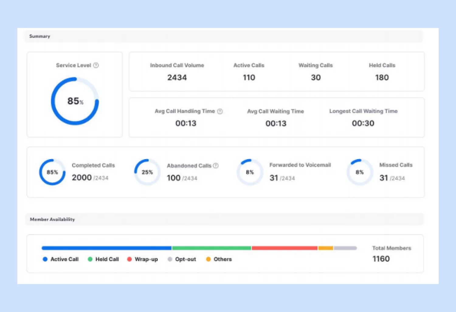 RingCentral Call Recording: How It Works and Key Limitations - OpenPhone  Blog