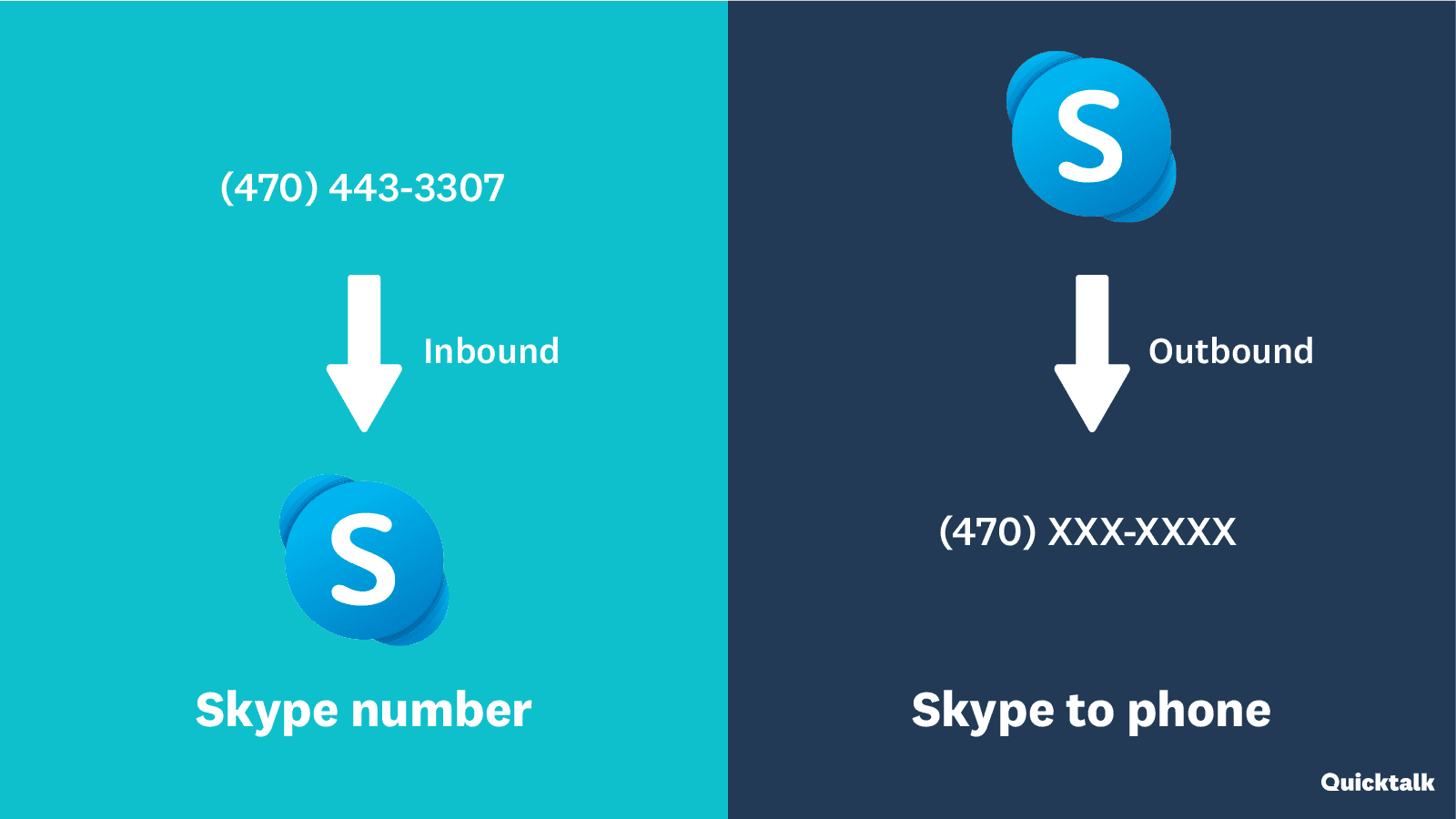The 5 Best Skype Numbers Alternatives for Small Businesses
