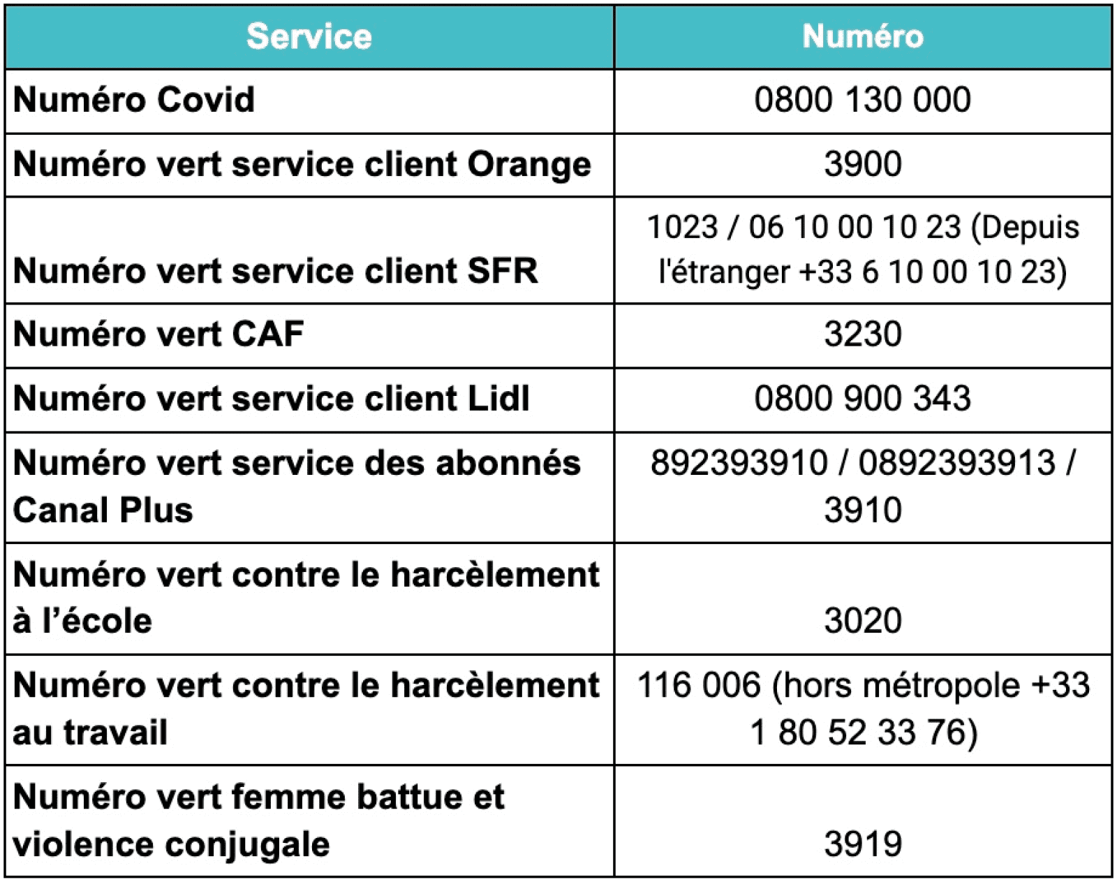Tout Savoir Sur Les Num ros Verts Tarifs Co ts Avantages tout-savoir-sur-les-num-ros-verts-tarifs-co-ts-avantages
