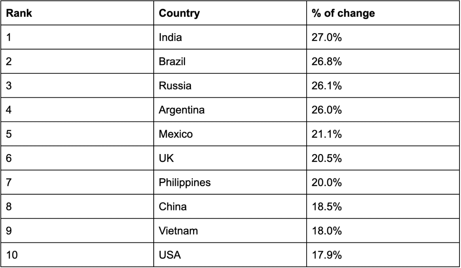 e-commerce-market-prediction-for-2022-key-facts-figures