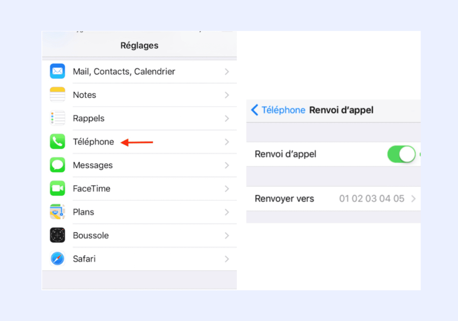 Activer le transfert d'appel : Toutes les configurations possibles
